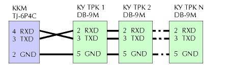 Кабель для подключения ККМ SAMSUNG ER-4615RK без переходника блока ПТС