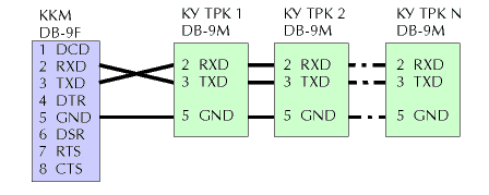 Кабель для подключения ККМ SAMSUNG ER-4615RF с переходником блока ПТС