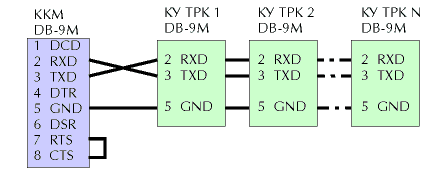 Кабель для подключения ККМ ЭКР 3102.3