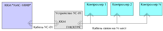 Подключение ККМ АМС-100